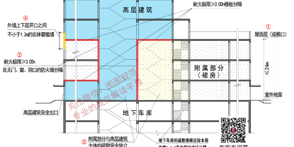 裙房怎樣做才對(duì)？